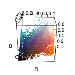 A 3 dimensional representation of the colors used in an image. In RGB space.